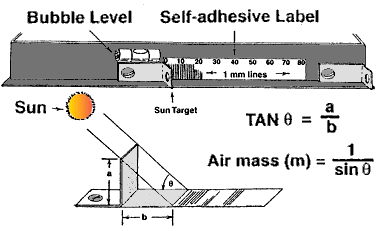 Fig. 14, Sun angle measurement capability