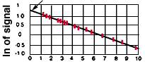 Fig. 7, Calibrating Data with Extraterrestrial Constant