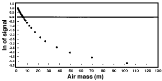 Fig.8, Langley test data